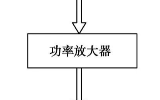 两种实验模态试验的测试设备的相关介绍