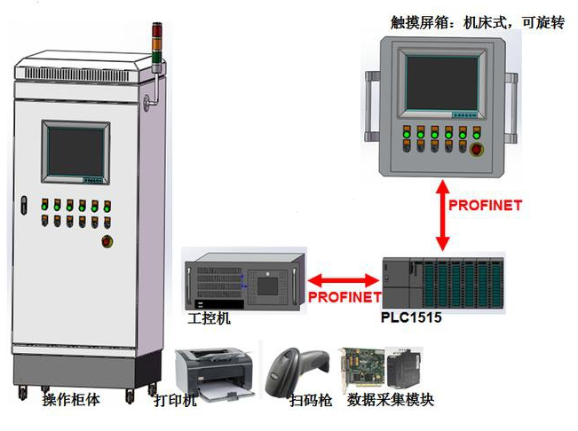 西门子PLC模拟量线性变换子程序的编写