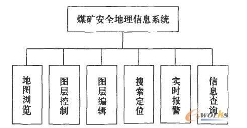 基于无线传感器网络的监控系统如何保证煤矿的安全