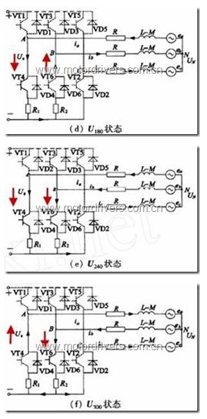 關(guān)于PMSM控制中使用電阻采樣的方案比較