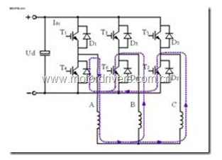 STM32