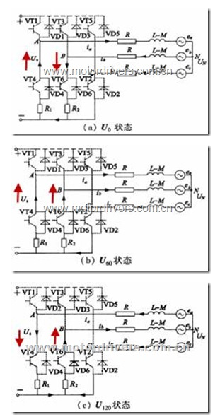 STM32