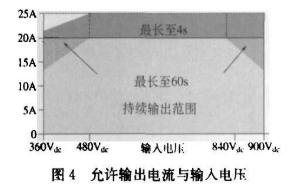 由中间直流总线供电的电源设计要求及问题