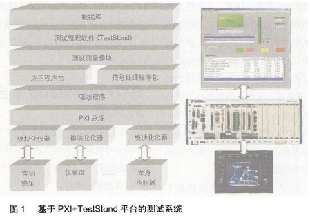 基于PXI总线和TestStand软件的测试平台...
