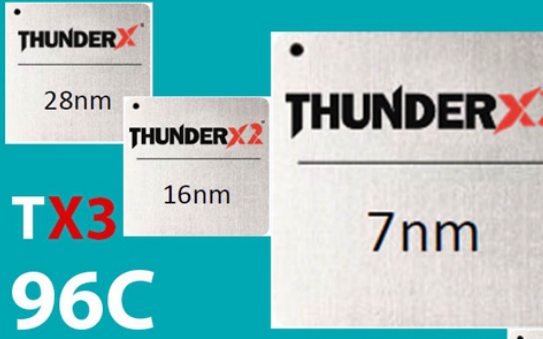 新闻:Marvell宣布7nm ThunderX...