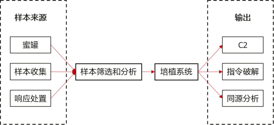 如何才能有效地緩解海量真實源DDoS攻擊