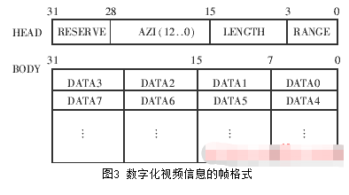 基于TLC5540和IDT72V36100芯片实现雷达视频实时数据采集系统设计