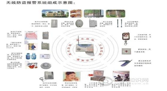 家庭智能监控防盗如何一体化