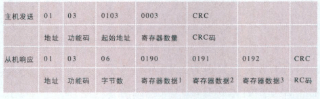 基于工控机和通信协议实现电力监控系统的设计