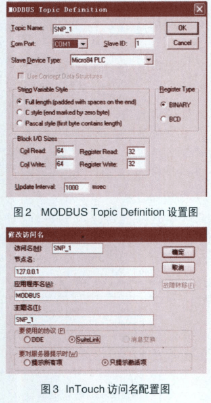 基于工控机和通信协议实现电力监控系统的设计