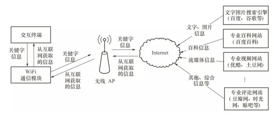 rfid在物联网领域是如何应用的