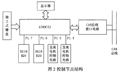 基于现场总线和单片机实现分布烤烟实时远程监控系统的设计