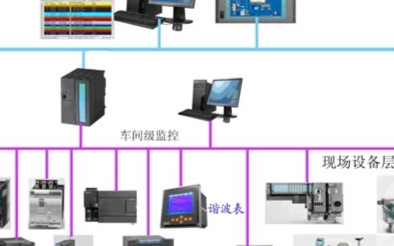现场总线技术的结构、特点及在化工行业中的应用研究