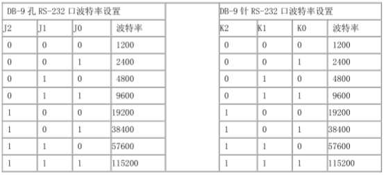 實現(xiàn)零成本解決RS-485多從機競爭的3種方案介紹