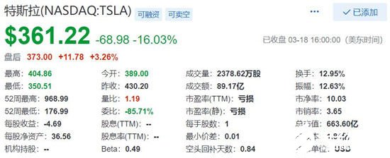 特斯拉股价大跌 市值缩水至约660亿美元