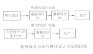 可制造性設(shè)計(jì)DFM在PCB設(shè)計(jì)中的應(yīng)用優(yōu)勢