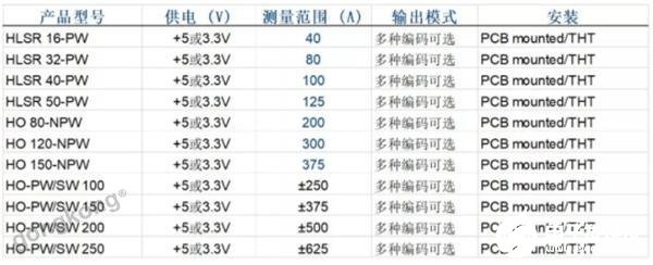 莱姆开环数字输出传感器的原理解析