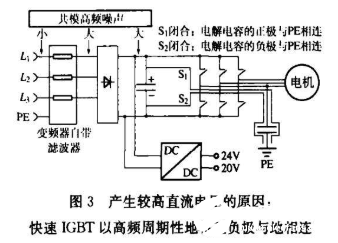 直接由变频器中间直流总线供电的电源有着特殊的设计要求    