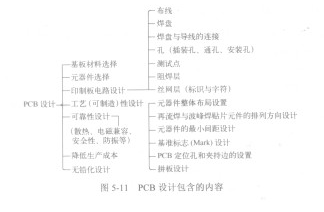 SMT印制板可制造性设计实施步骤有哪些