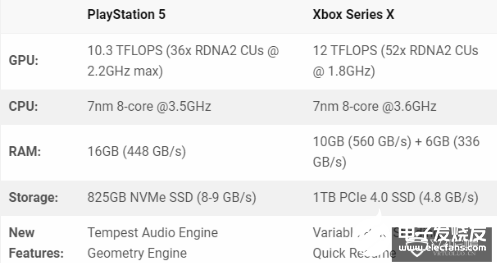 索尼公布PS5规格 将为主机VR带来更高端的PC功能  