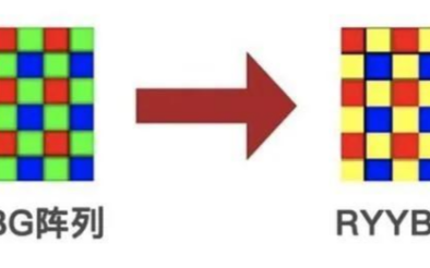 手机镜头能否依靠RYYB传感器而实现逆袭