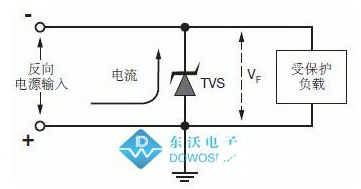 TVS管SM8S系列在汽车电源线上的防护方案
