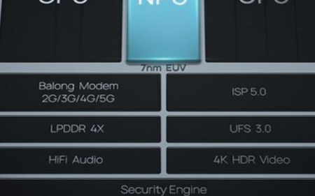 芯片里的CPU、GPU、NPU是什么,它们是如何...