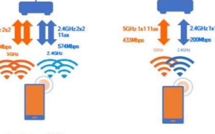 高通推出Wi-Fi 6端到端解决方案,让网速更快...