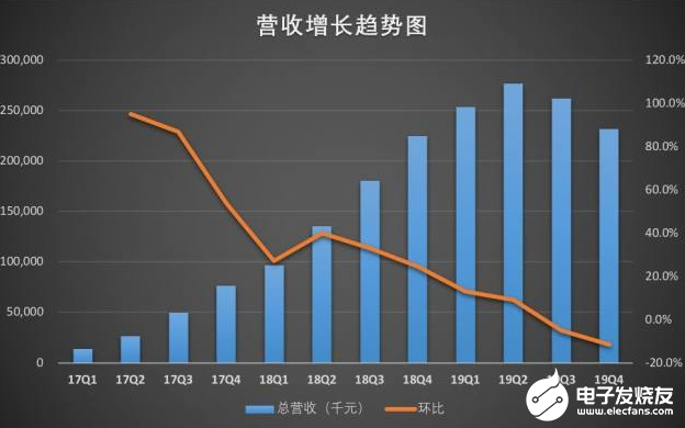 AI在教育领域的运用尚不成熟 距离盈利还有很长距...