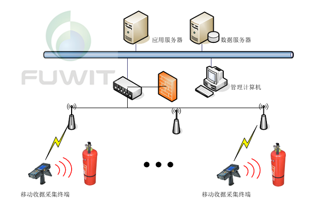 消防器材RFID管理項目是如何實施的