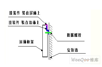 如何在室内安装LED显示屏