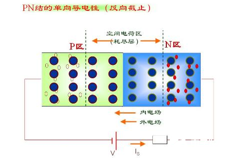 二极管pn结是如何形成的它的工作原理如何