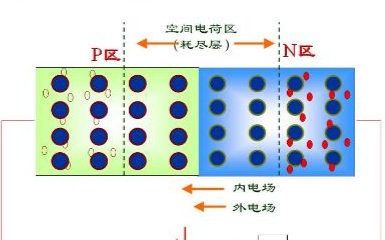 二极管pn结是如何形成的,它的工作原理如何