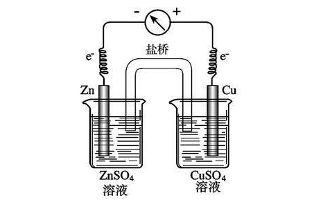 鋰電池的工作原理是什么，它又具有什么優勢