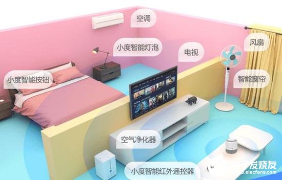智能音箱成为新兴“爆款”消费电子品类,市场已被三大巨头所占据