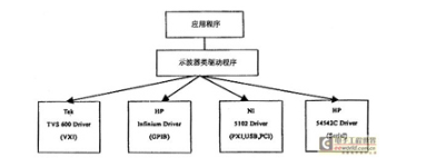 虚拟仪器对军用测试技术有何影响