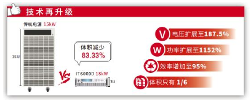 ITECH无人机测试解决方案,UP你的续航极限!