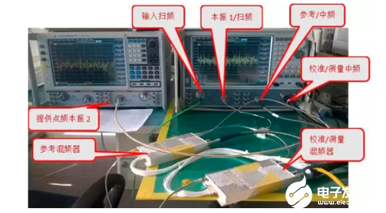 基于频偏功能混频器/变频器一致性测量