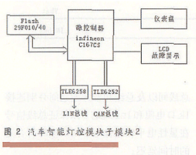 基于LIN总线技术和C167CS微控制器实现汽车灯光控制模块设计