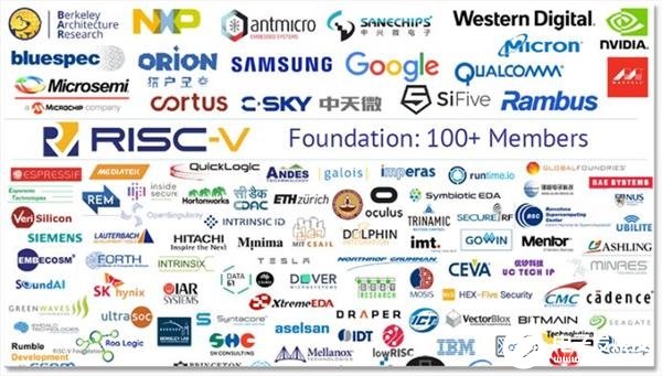 RISC-V基金会总部搬离美国 拟防止地缘政治干...