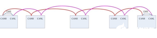 基于CAN总线的地铁屏蔽门系统故障排除方法概述   