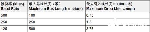 基于CAN总线的地铁屏蔽门系统故障排除方法概述   