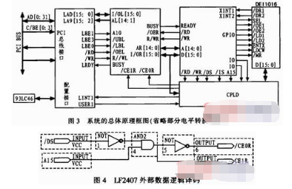 基于FPGA器件和PCI9052芯片实现ARINC429数据接口卡的设计