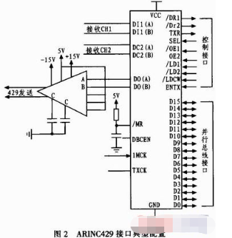 基于FPGA器件和PCI9052芯片实现ARINC429数据接口卡的设计