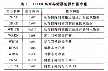 基于UNI／O总线系统的应用设计方案及发展前景