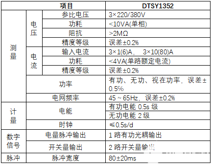 负载控制