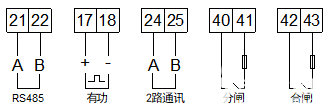 负载控制