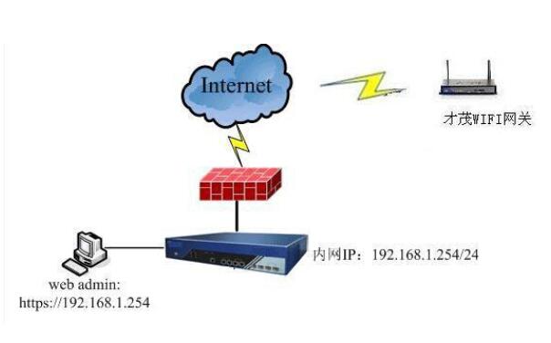 以太網和wifi的區別_以太網怎樣修改WIFI密...