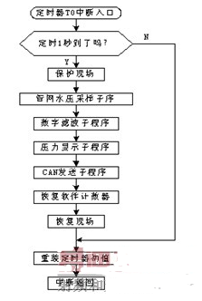 单片机