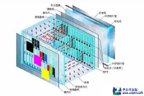 电视机演变史 屏幕革命或许即将到来